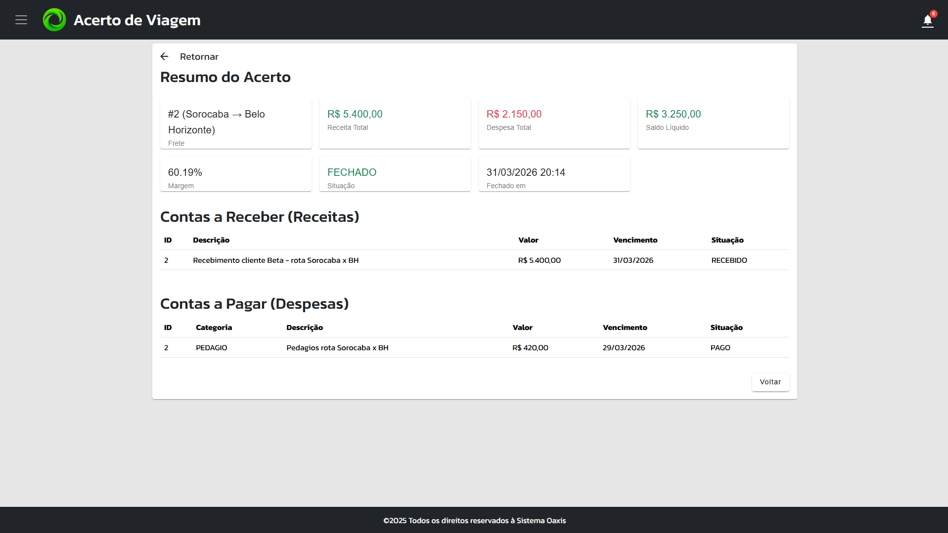 Acerto de viagem com controle de gastos, adiantamentos e saldos.